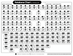 learn katakana the ultimate guide