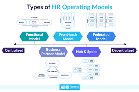 5 types of hr operating models a full