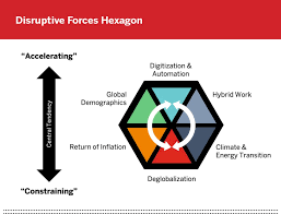 six disruptive forces innosight