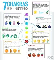 Chakra Aura Color Meaning Chart Achievelive Co