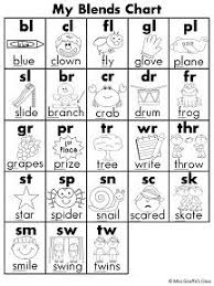 Sounds And Blends Black And White Charts Phonics Chart