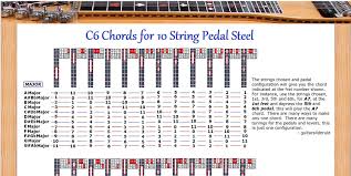 Cheap C6 Pedal Steel Tuning Find C6 Pedal Steel Tuning