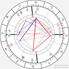 David Icke Birth Chart Horoscope Date Of Birth Astro