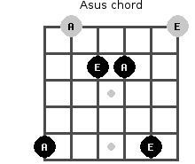 Guitar Chord Asus Clipart Images Gallery For Free Download