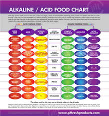 Acid Alkaline Food Chart Jewel Peace