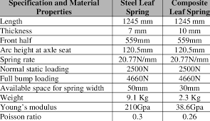 steel and composite leaf spring