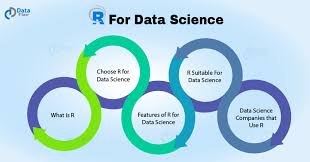 Why Choose R For Data Science Discover Top Features And