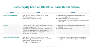 home equity lines heloc and loans