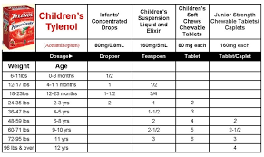 Tylenol Weight Chart For Babies Best Picture Of Chart