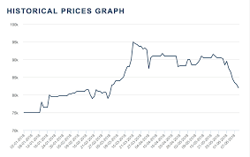 Cobalt Price Chart Caesars Report