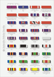 Logical Military Decoration Chart Ww2 Ribbon Chart Marine