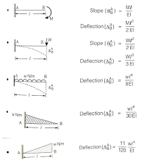 slope and deflection bartleby