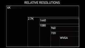 Guide To Gopro Hero4 Settings Resolutions Frame Rates And