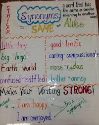 Copy Of Synonyms Lessons Tes Teach