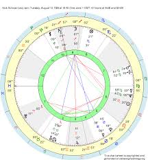 Birth Chart Nick Scheps Leo Zodiac Sign Astrology