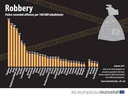 Crime Statistics Statistics Explained