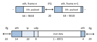top ethernet frames are separated by a