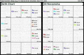Navamsa Aspects Hidden Within The Rasi Jyotish Star