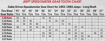 Jeep Wrangler Speedometer Gear Chart Www Bedowntowndaytona Com