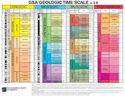 Gsa Geologic Time Scale V 5 0