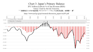 Japans Sovereign Debt Magic Monetisation Michio Suginoo