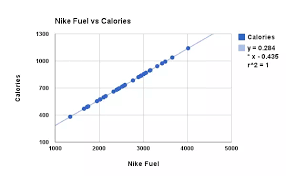 What Is A General Conversion For Nike Fuel Into Calories