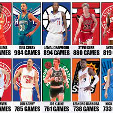 10 nba players with the most