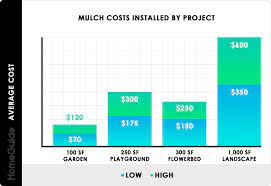2023 mulch s cost per yard bulk