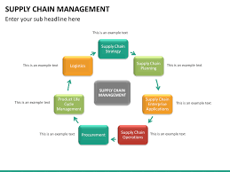 Supply Chain Management Scm