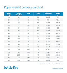 Paper Weight Conversion Chart Best Picture Of Chart
