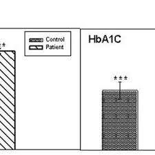 Comparison Of Fbs And Hba1c Blood Sugar Values Between Non