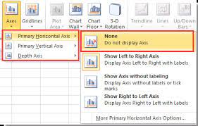 how to hide or show chart axis in excel
