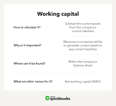 Working Capital Definition Formula