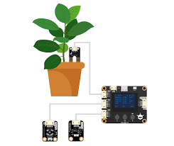 sci kit plant monitoring system