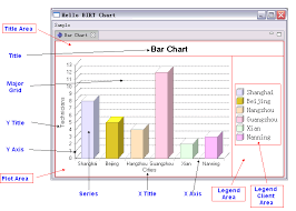Eclipse Corner Article Using The Birt Chart Engine In Your