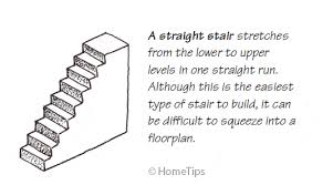 How To Layout Build Stairs Or Buy Pre