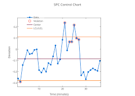 Spc Control Chart Line Chart Made By Jackp Plotly