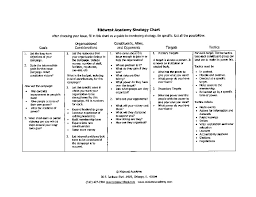 How To Organize For Action Workshop Other Projects Tell