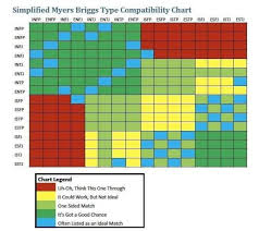 Uh Oh Infp And Isfp But It Works Mbti Compatibility