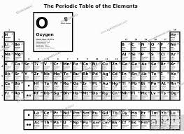the periodic table of the elements