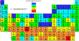 halogens of the periodic table