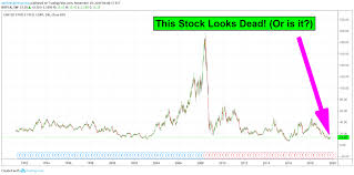 X This Stock Looks Dead Or Is It Part 1 For Nyse X By