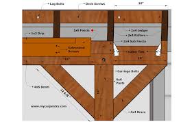 patio cover plans build your patio