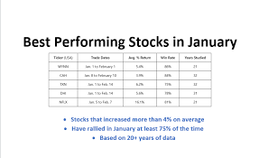best performing stocks in january over