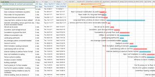 Using Gantt Chart To Improve Work Efficiency Ganttcharts Net