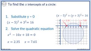 The Equation Of A Circle