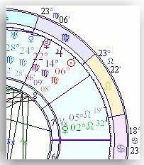 The Composite Chart Relationship Astrology Cafe Astrology