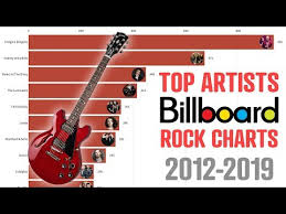 We Analyzed 7 Years Of The Billboard Rock Charts Heres
