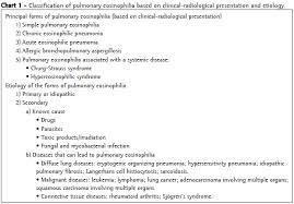 Pulmonary Eosinophilia