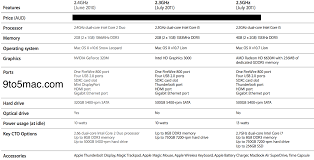 Detailed Comparison Charts Of New And Old Macbook Airs And